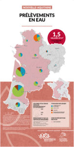 Nouvelle-Aquitaine : Une mosaïque de territoires - PRÉLÈVEMENT EN EAU