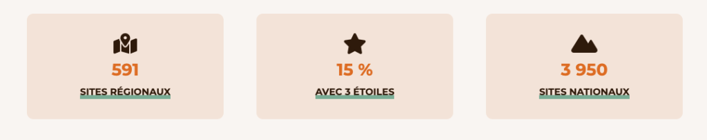 élément chiffré de la plateforme de Nouvelle-Aquitaine de la géodiversité
